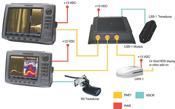 Lowrance Structure Scan (LSS-1) - Сеть Lowrance Structure Scan (LSS-1) - Сеть